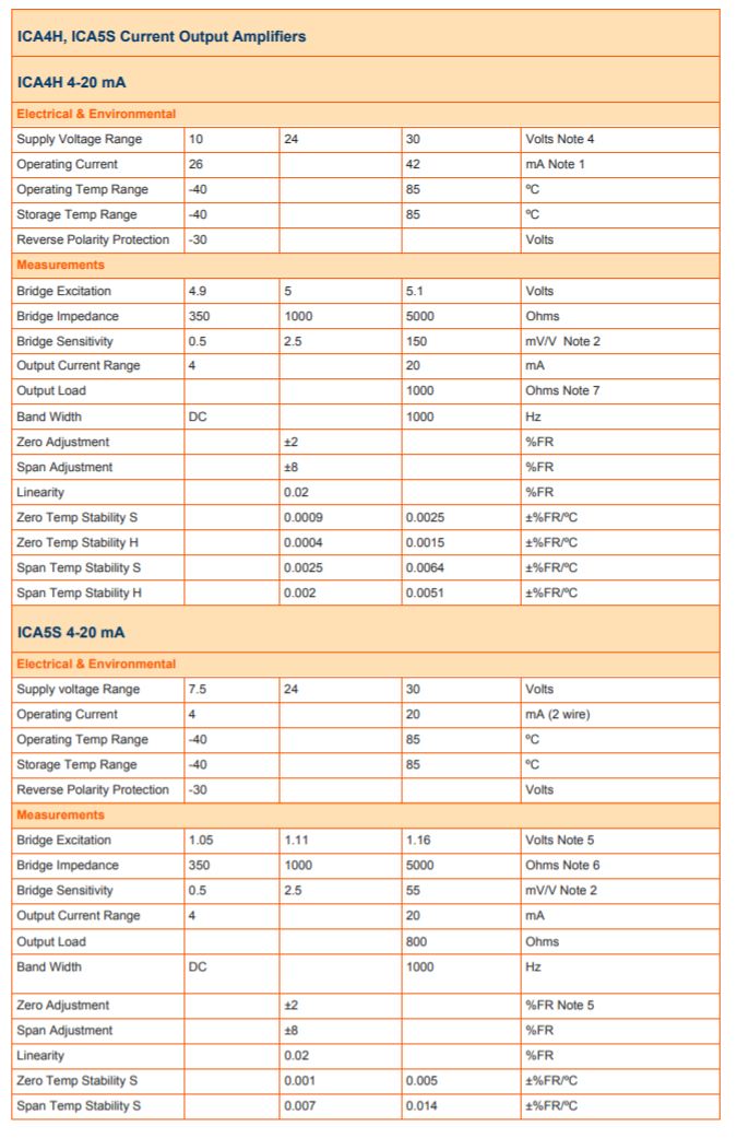 ICA 4 adn 5 specifications